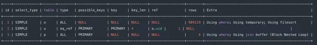 8 种最坑的 SQL 错误用法，你用过几种？