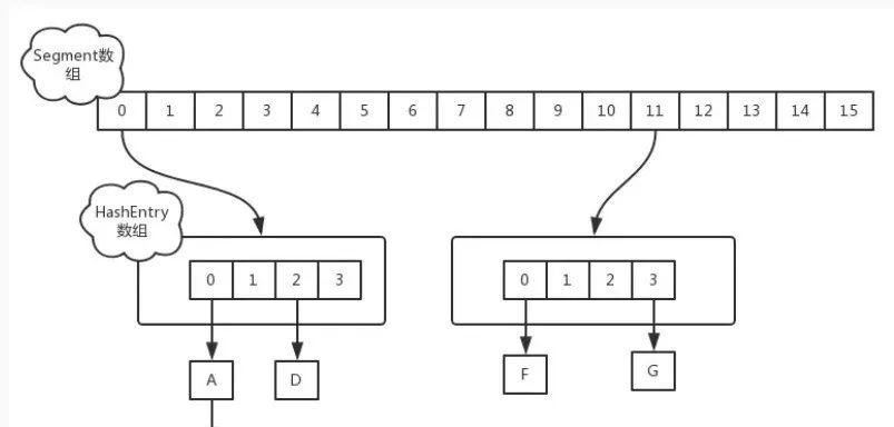 面试题汇总:HashMap 夺命二十一问