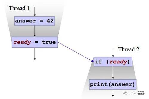 面试官：i++ 是线程安全的吗？