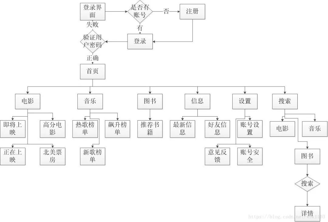 基于SpringBoot的仿豆瓣平台，附完整源码！