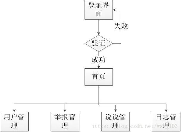 基于SpringBoot的仿豆瓣平台，附完整源码！