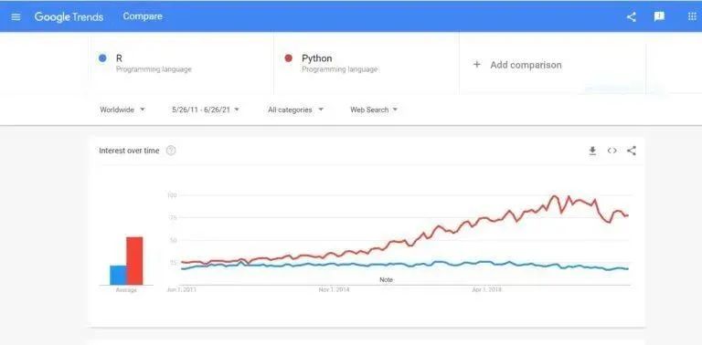 Python或R：哪种编程语言更适合数据科学？