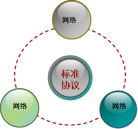 收藏：通信网络基础知识