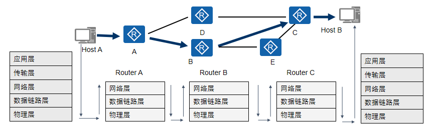 收藏：通信网络基础知识
