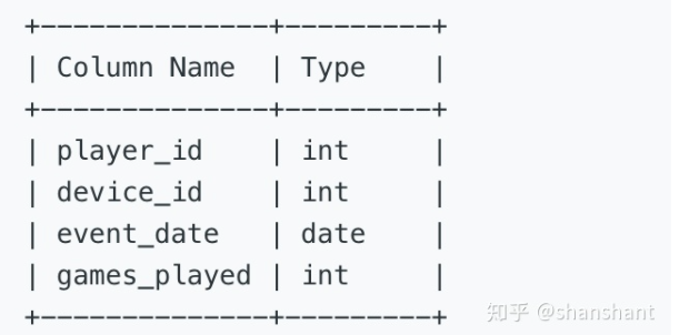 ​LeetCode刷题实战512：游戏玩法分析 II