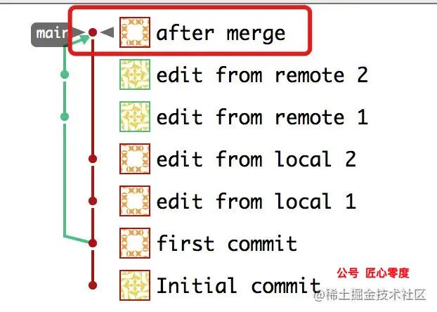 合并代码还在用 git merge 吗？互联网公司都用 git rebase！