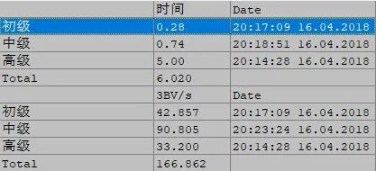 破世界纪录了0.74秒！用代码实现自动扫雷！