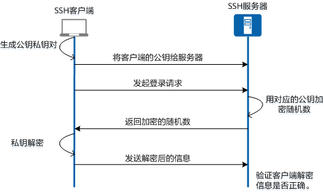 什么叫SSH？看这一篇就够了！