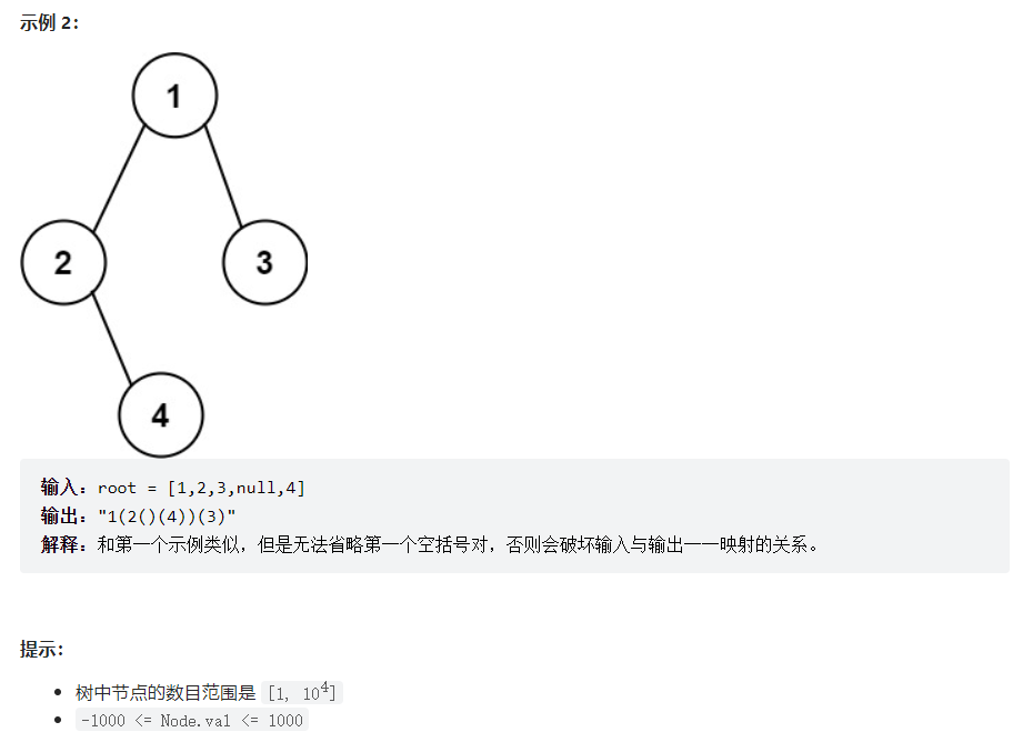 ​LeetCode刷题实战606：根据二叉树创建字符串