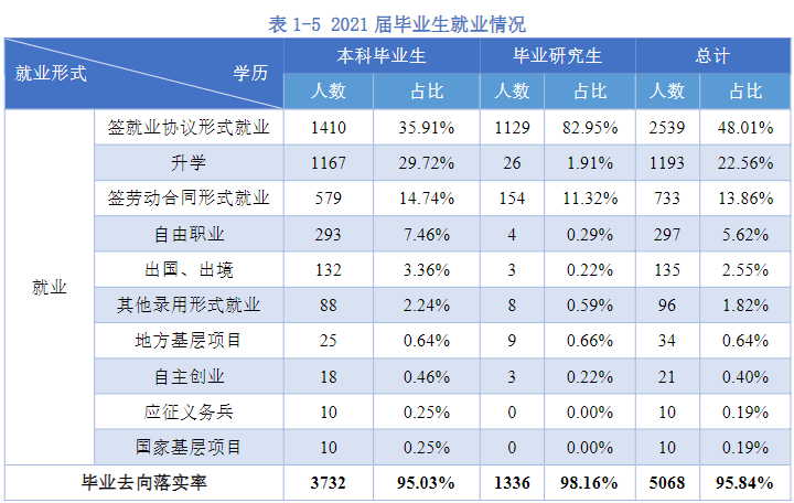 杭电，强啊！！