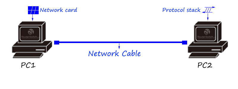 组建一个网络需要哪些网络设备和安全设备呢？