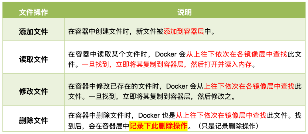 Docker 入门，万字详解！