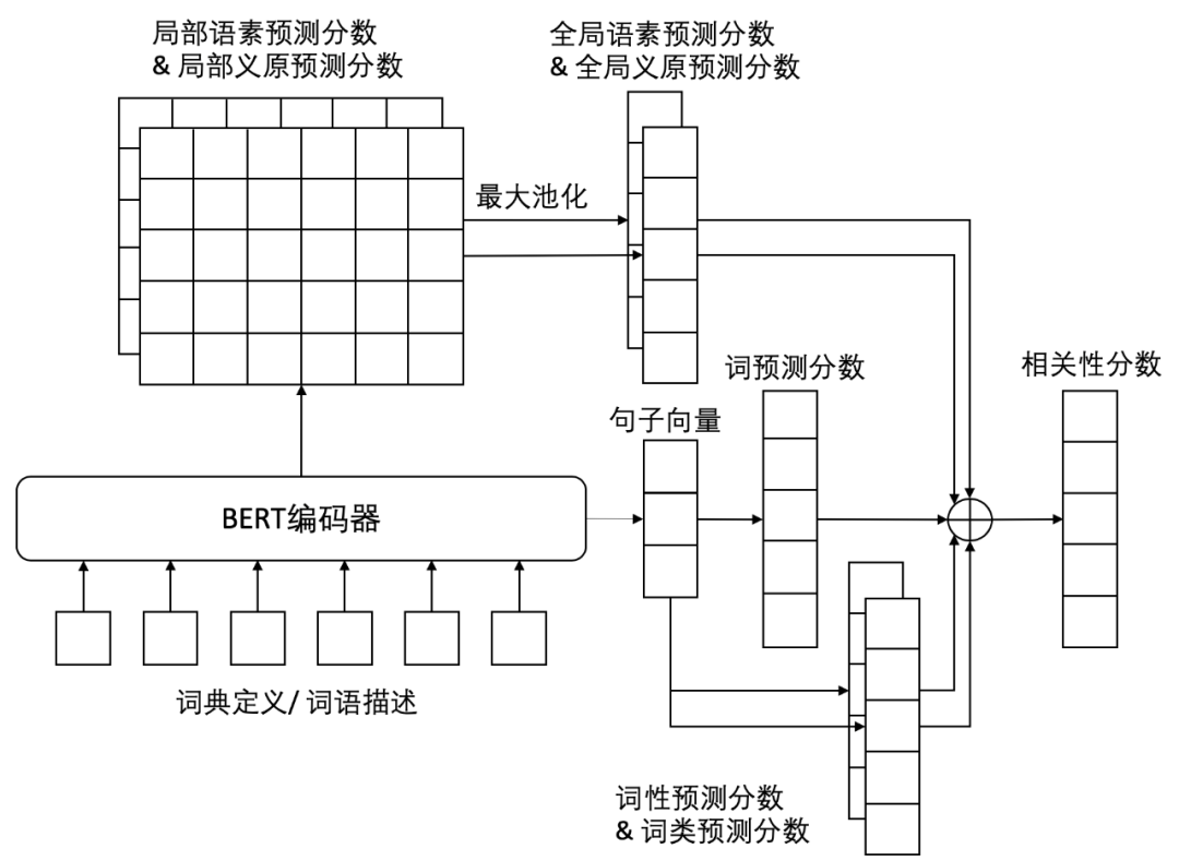 这款开源的效率工具最近在GitHub上火了
