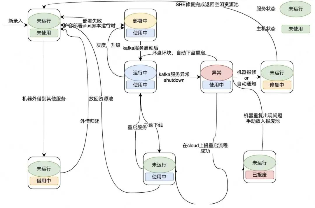 超1.5万台Kafka，每秒数亿消息量的挑战