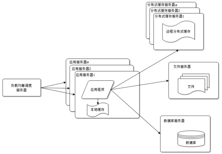 架构概述之架构演化、模式与核心要素
