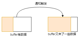 Netty 如何做到单机百万并发？