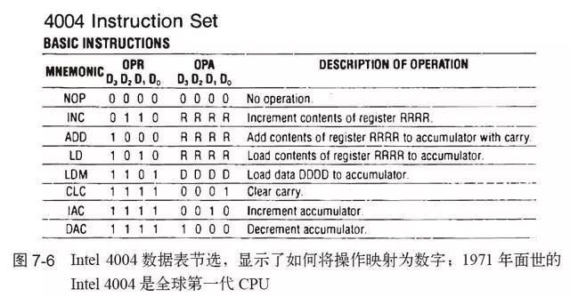 收藏：通俗讲解计算机工作原理