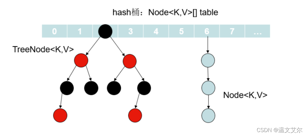 HashMap夺命14问，你能坚持到第几问？