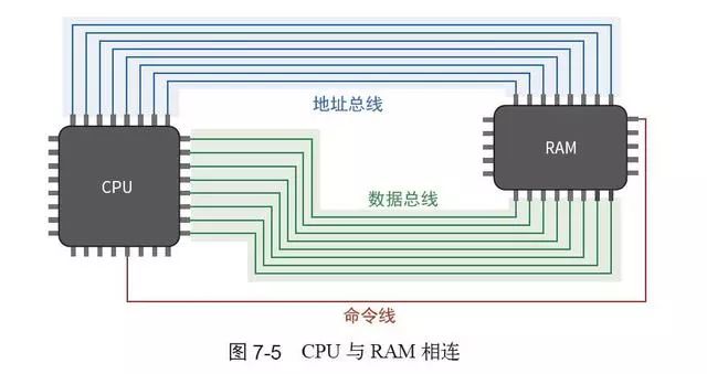 收藏：通俗讲解计算机工作原理