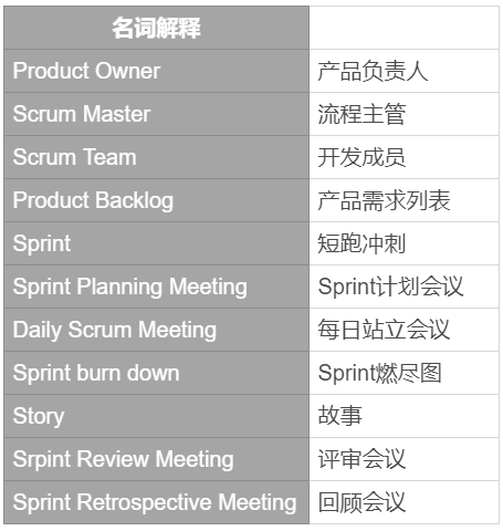 架构师谈谈软件开发模式：瀑布与敏捷