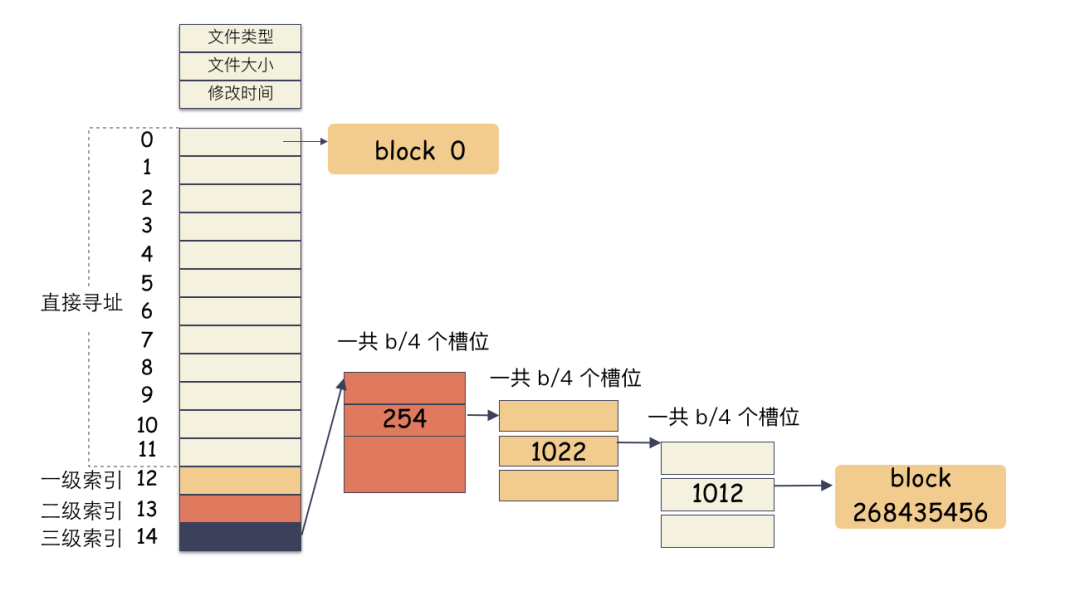 一个100G文件 0.2 秒复制完？背后到底是谁的功劳？