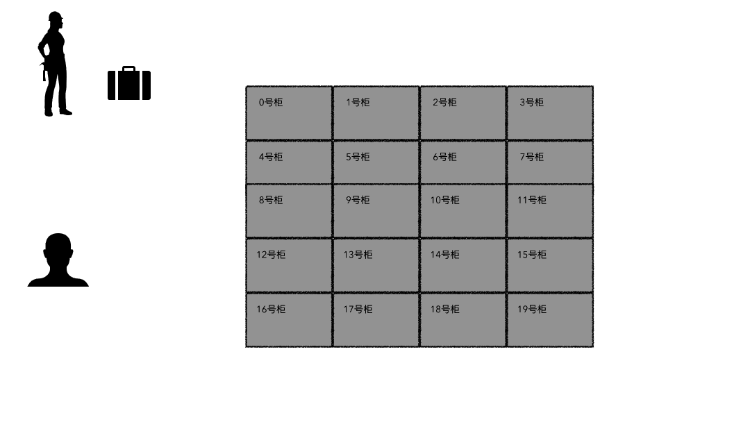 一个100G文件 0.2 秒复制完？背后到底是谁的功劳？