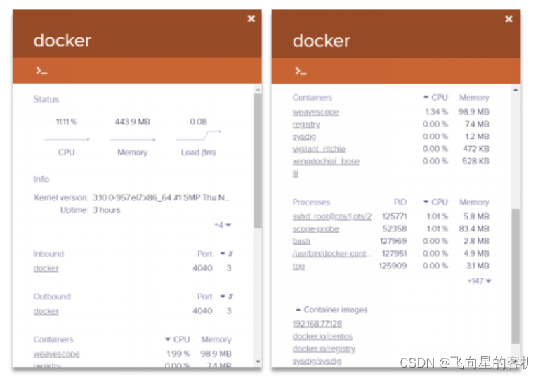 Docker 容器监控知多少？