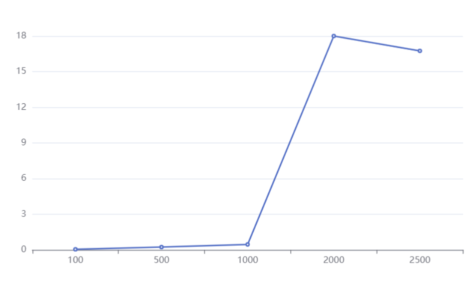 为什么说MySQL单表行数不要超过2000w?