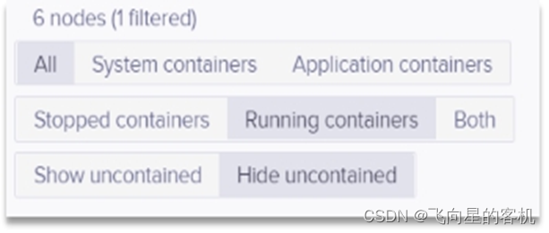 Docker 容器监控知多少？