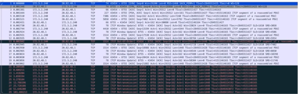 Kubernetes 网络排查骨灰级中文指南