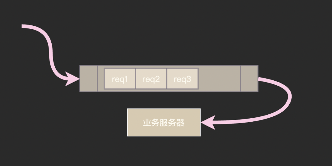 高并发架构都要考虑哪些方面？