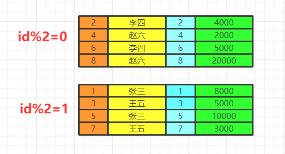 图解 SQL 的执行顺序，优雅