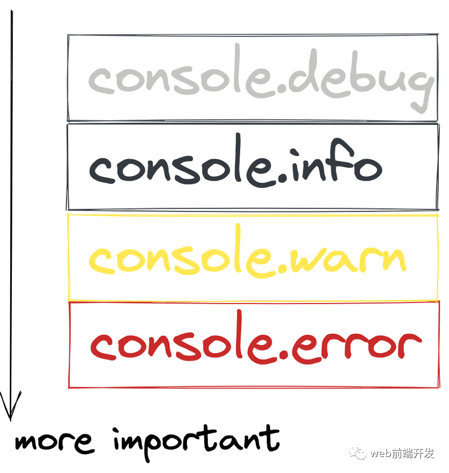 个console.log的解决方案"